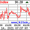 Thai Stock Tips